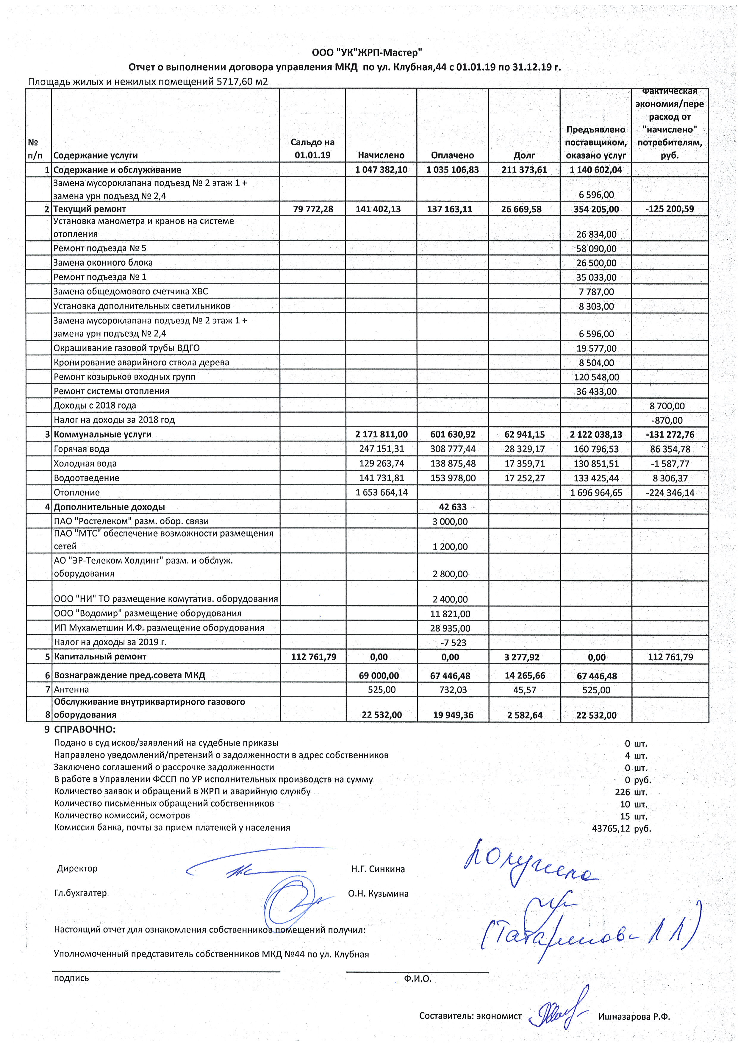 Отчет об исполнении УО договора управления(отчеты по домам) 2019 год